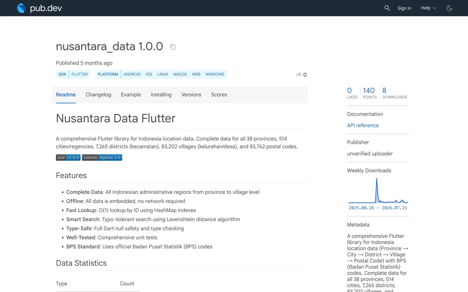 nusantara-data-flutter repository preview