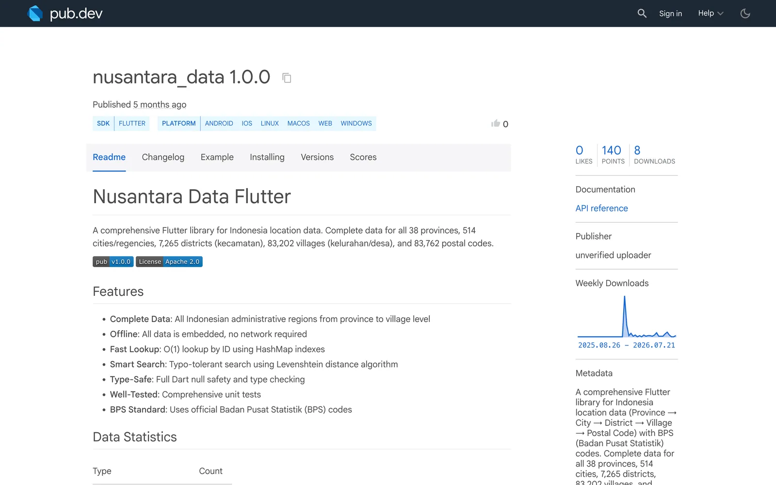 nusantara_data tool preview